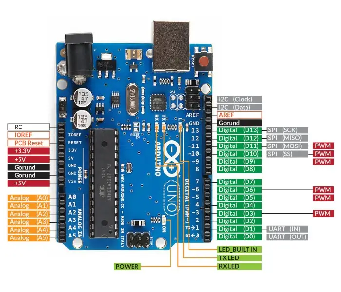 Arduino Uno Print out