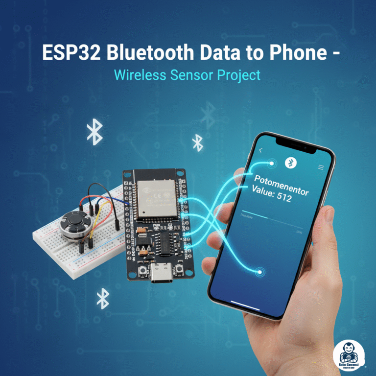 ESP32 Projects for Beginners (Wi‑Fi, Bluetooth, IoT Cloud)